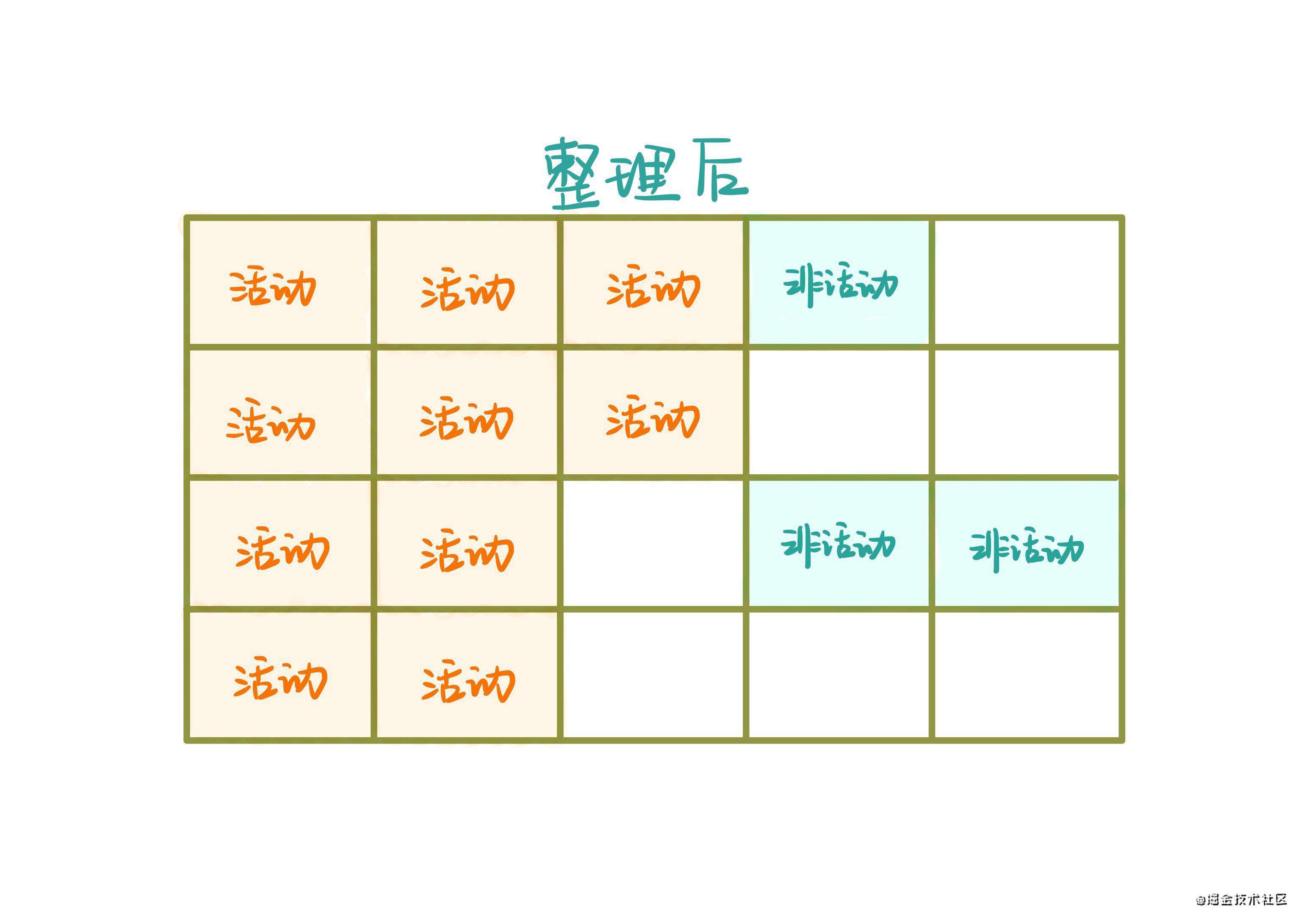 GC —— 垃圾回收机制认识与算法详解